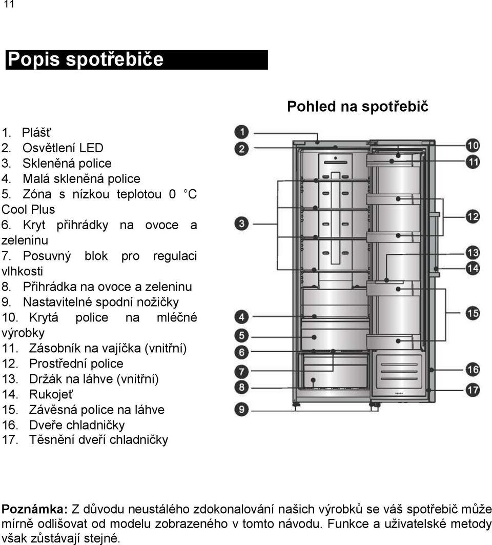 Krytá police na mléčné výrobky 11. Zásobník na vajíčka (vnitřní) 12. Prostřední police 13. Držák na láhve (vnitřní) 14. Rukojeť 15. Závěsná police na láhve 16.