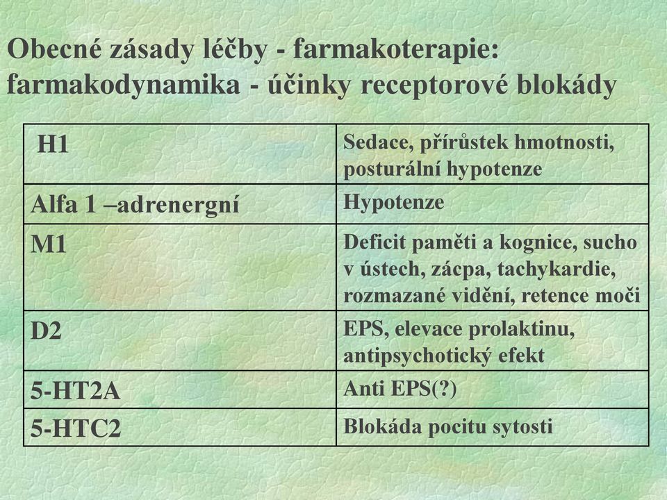 Hypotenze Deficit paměti a kognice, sucho v ústech, zácpa, tachykardie, rozmazané vidění,