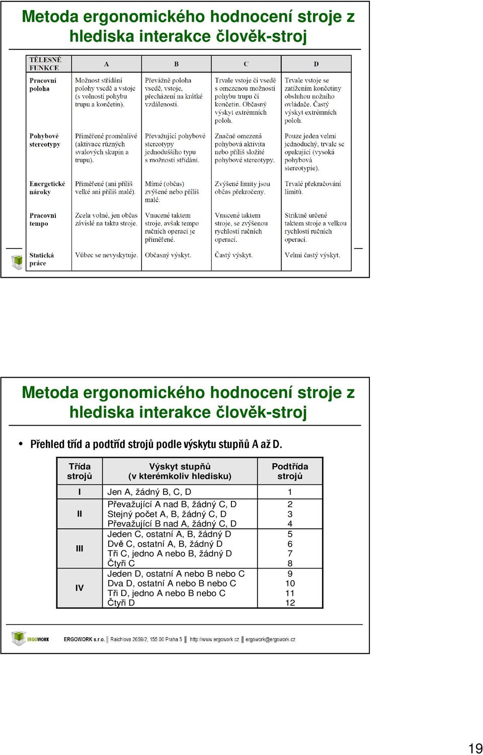 Třída strojů Výskyt stupňů (v kterémkoliv hledisku) Podtřída strojů I Jen A, žádný B, C, D 1 II III IV Převažující A nad B, žádný C, D Stejný počet A, B,