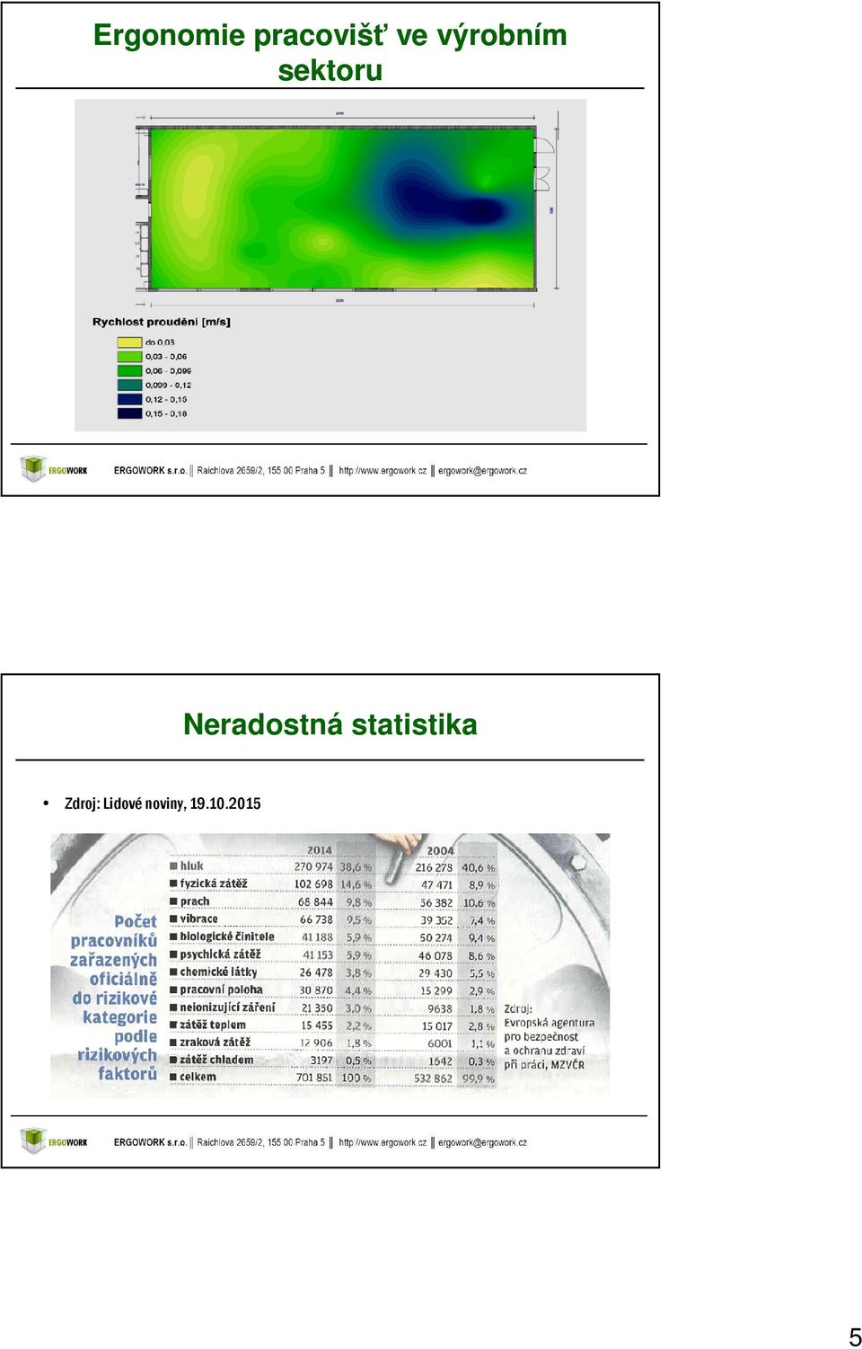 Neradostná statistika