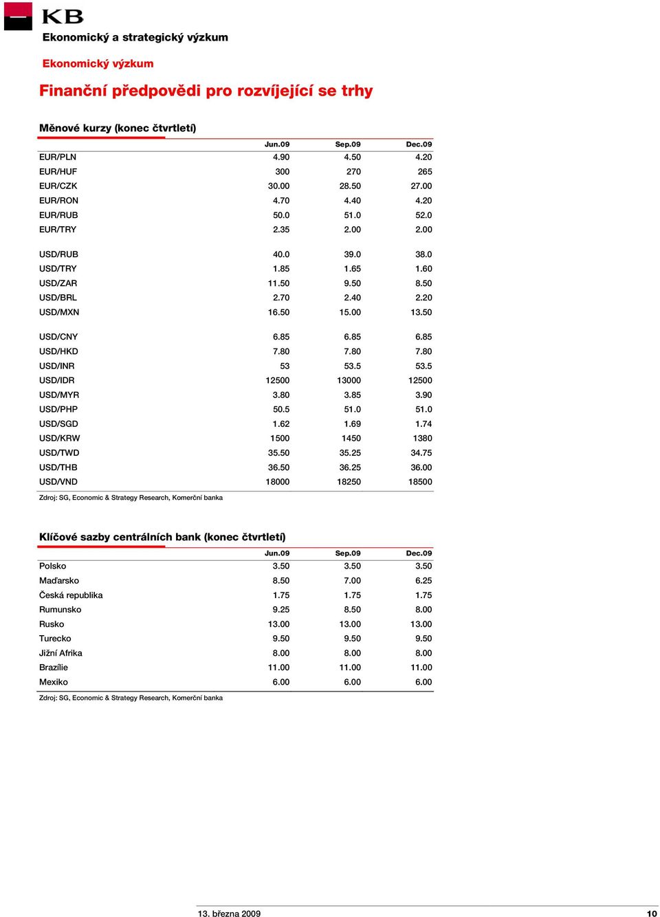 80 7.80 USD/INR 53 53.5 53.5 USD/IDR 12500 13000 12500 USD/MYR 3.80 3.85 3.90 USD/PHP 50.5 51.0 51.0 USD/SGD 1.62 1.69 1.74 USD/KRW 1500 1450 1380 USD/TWD 35.50 35.25 34.75 USD/THB 36.50 36.25 36.