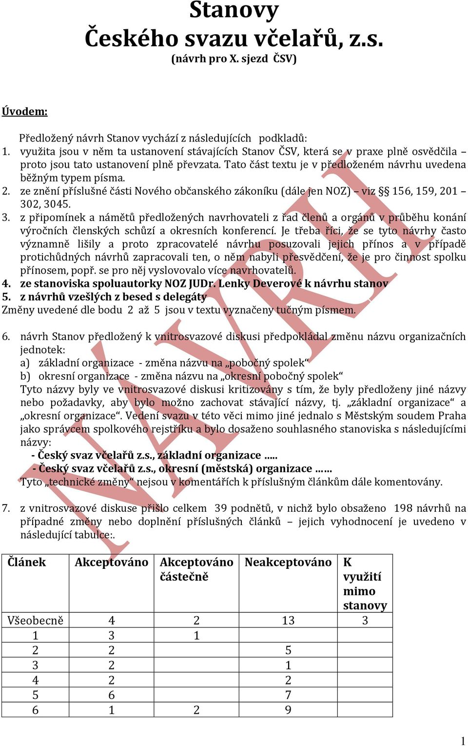 2. ze znění příslušné části Nového občanského zákoníku (dále jen NOZ) viz 156, 159, 201 30