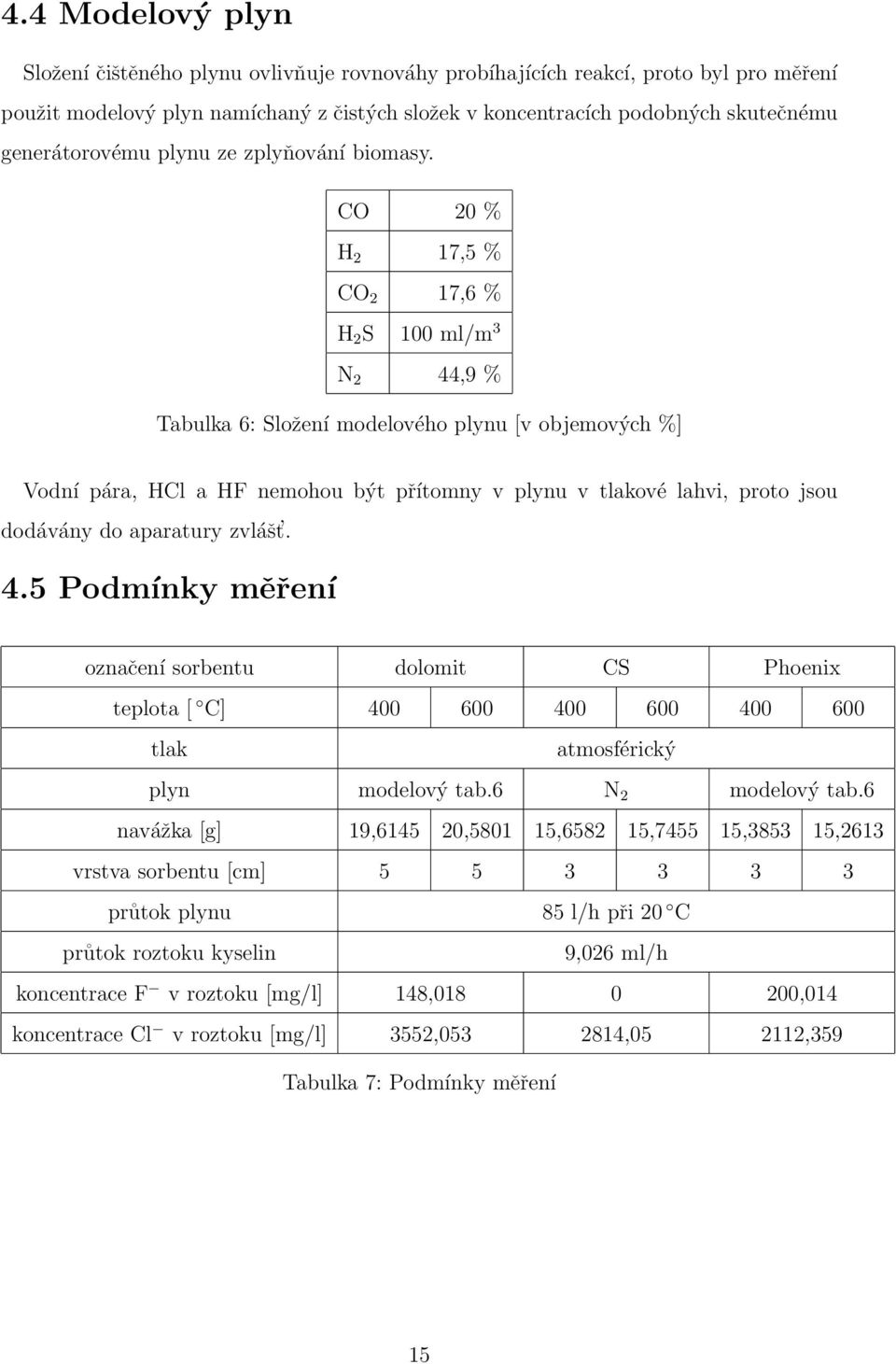 CO 20 % H 2 17,5 % CO 2 17,6 % H 2 S 100 ml/m 3 N 2 44,9 % Tabulka 6: Složení modelového plynu [v objemových %] Vodní pára, HCl a HF nemohou být přítomny v plynu v tlakové lahvi, proto jsou dodávány