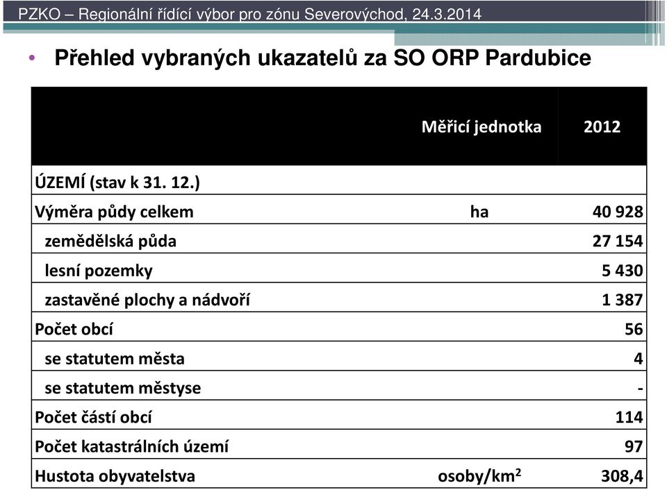 ) Výměra půdy celkem ha 40928 zemědělská půda 27154 lesní pozemky 5430 zastavěné