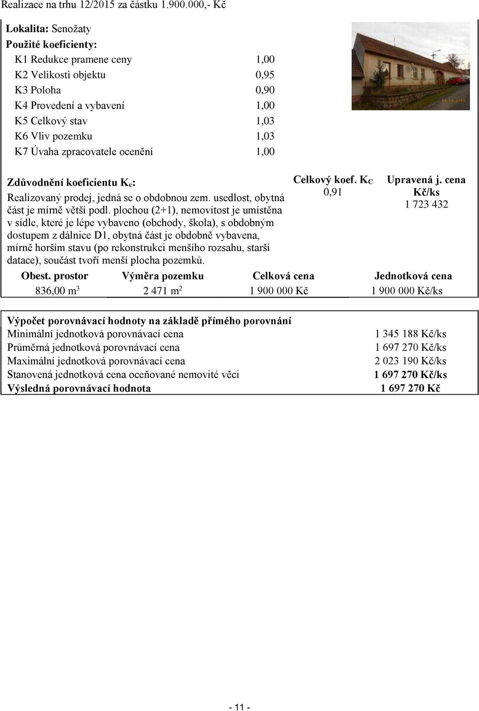 zpracovatele ocenění 1,00 Zdůvodnění koeficientu K c: Realizovaný prodej, jedná se o obdobnou zem. usedlost, obytná část je mírně větší podl.
