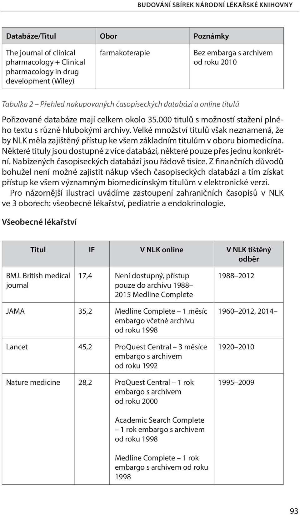 Velké množství titulů však neznamená, že by NLK měla zajištěný přístup ke všem základním titulům v oboru biomedicína. Některé tituly jsou dostupné z více databází, některé pouze přes jednu konkrétní.