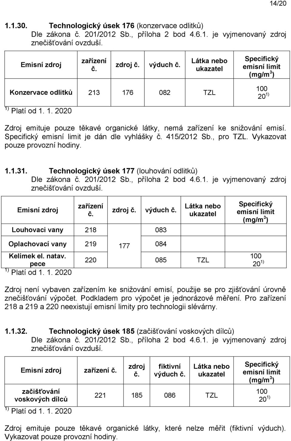 natav. pece 220 085 TZL Zdroj není vybaven m ke snižování emisí, použije se pro zjišťování úrovně Pro 218 a 219 a 220 neexistují y pro technologii slévárny. 1.1.32.
