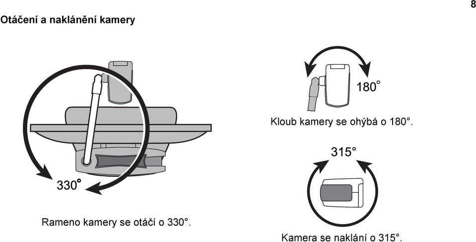 180. Rameno kamery se otáčí