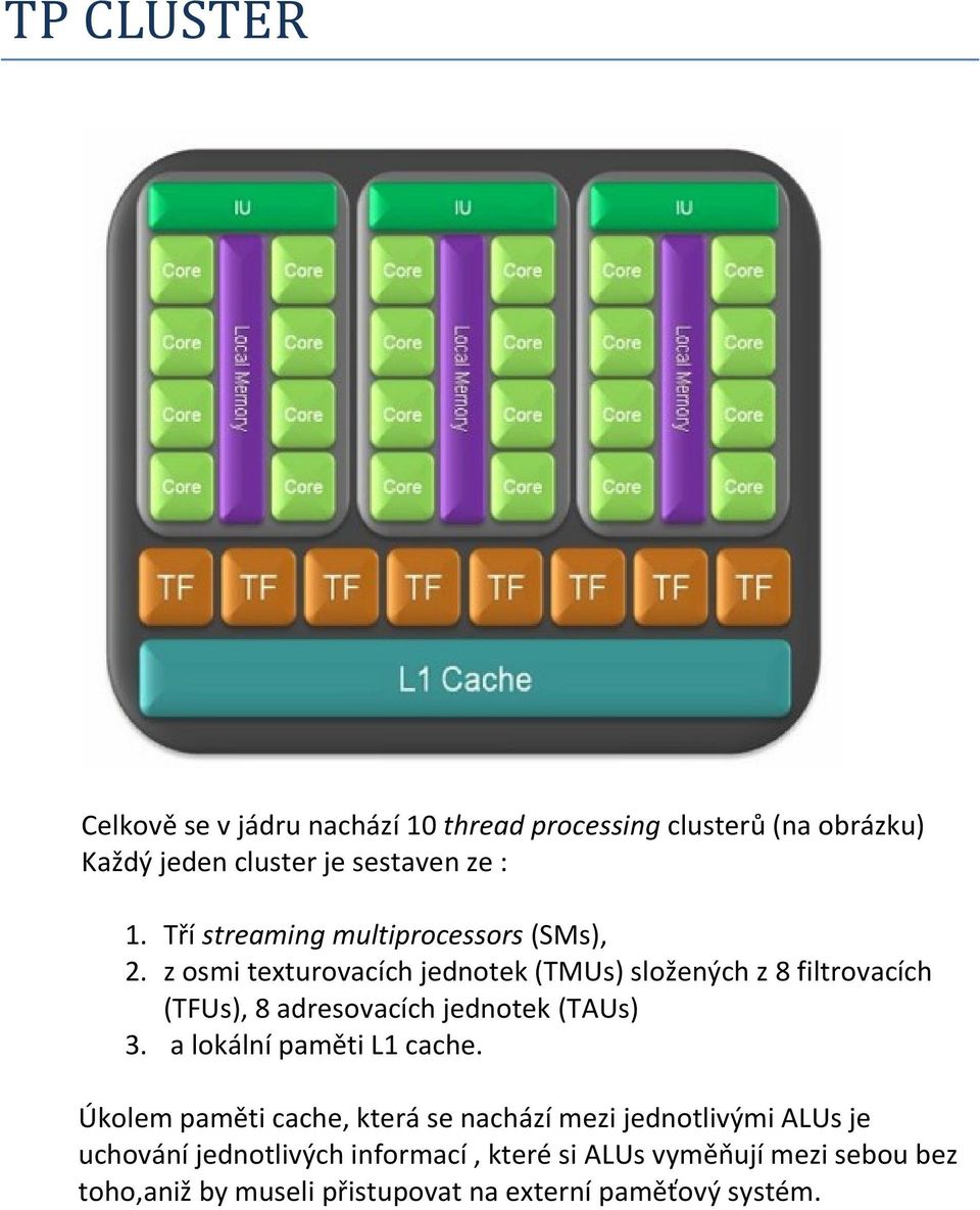 z osmi texturovacích jednotek (TMUs) složených z 8 filtrovacích (TFUs), 8 adresovacích jednotek (TAUs) 3.