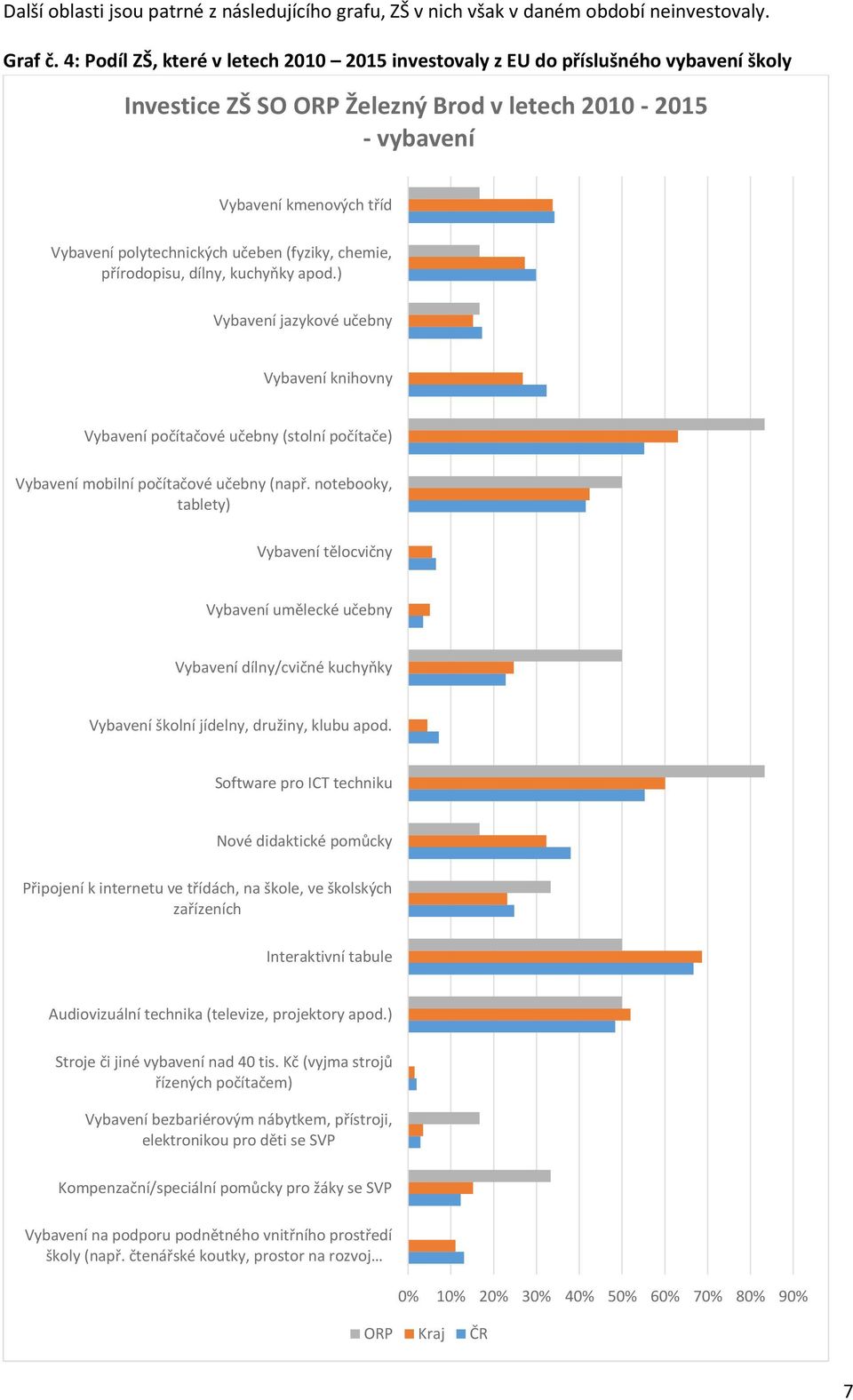 učeben (fyziky, chemie, přírodopisu, dílny, kuchyňky apod.) Vybavení jazykové učebny Vybavení knihovny Vybavení počítačové učebny (stolní počítače) Vybavení mobilní počítačové učebny (např.