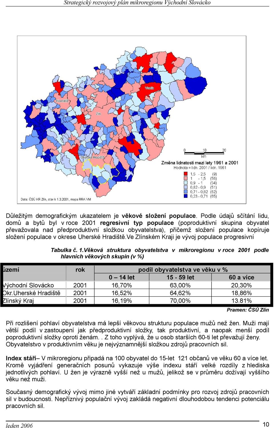 složení populace v okrese Uherské Hradiště.Ve Zlínském Kraji je vývoj populace progresivní Tabulka č. 1.