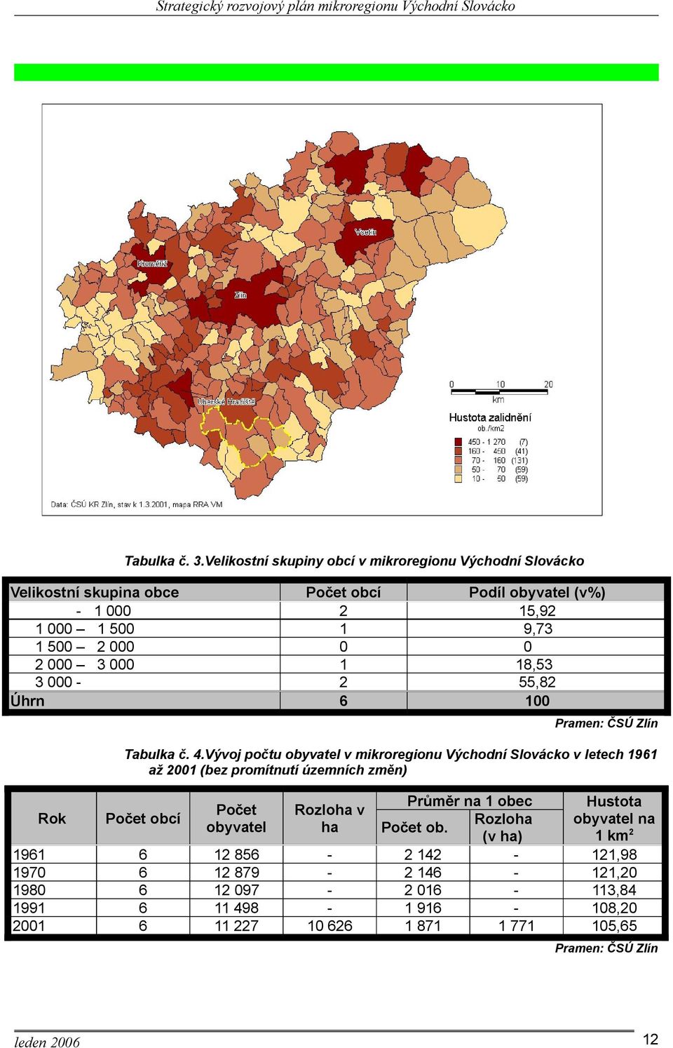 0 2 000 3 000 1 18,53 3 000-2 55,82 Úhrn 6 100 Pramen: ČSÚ Zlín Tabulka č. 4.