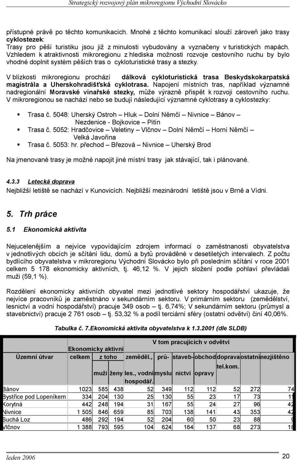 V blízkosti mikroregionu prochází dálková cykloturistická trasa Beskydskokarpatská magistrála a Uherskohradišťská cyklotrasa.