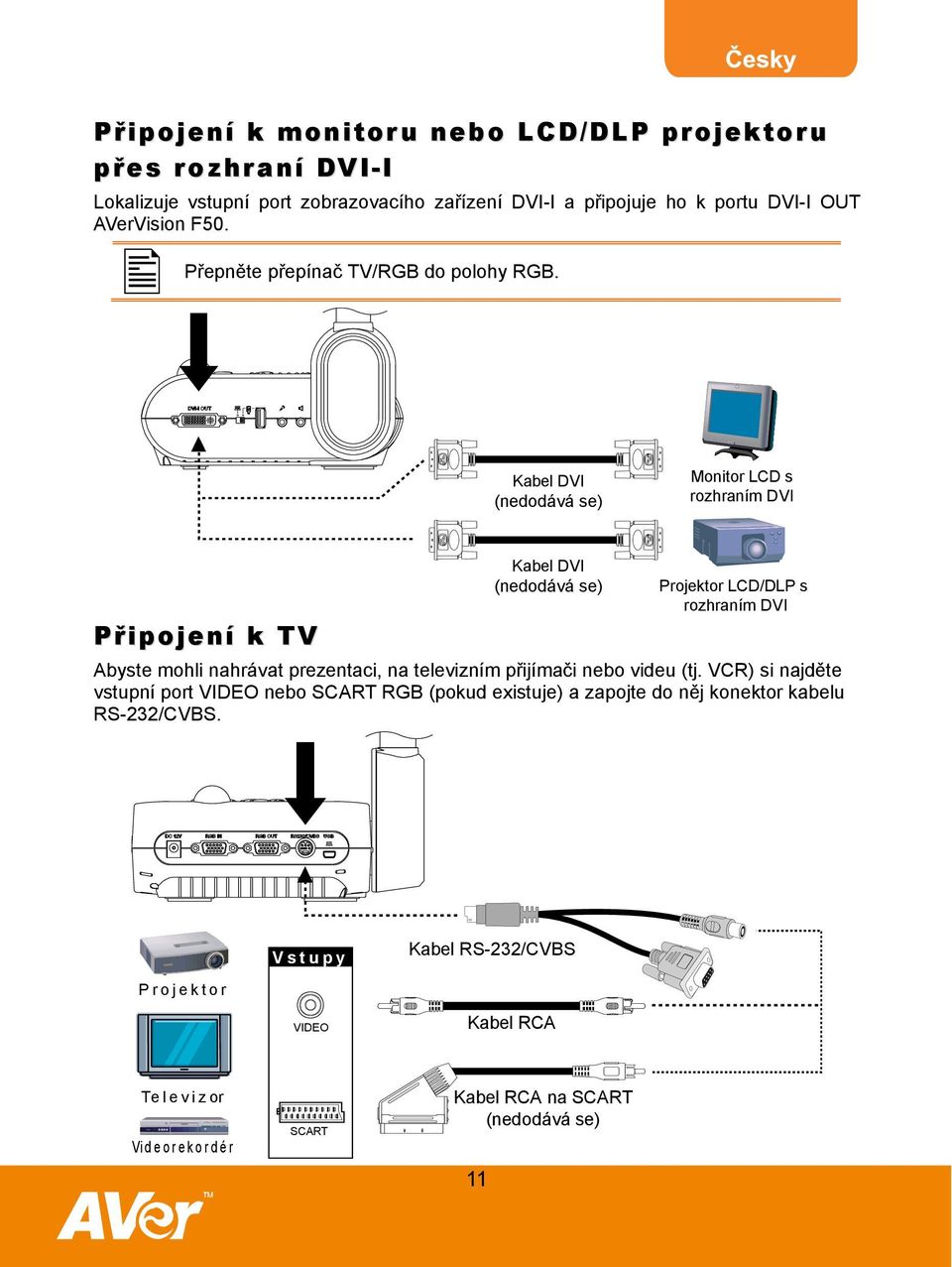 Kabel DVI (nedodává se) Monitor LCD s rozhraním DVI Připojení k TV Kabel DVI (nedodává se) Projektor LCD/DLP s rozhraním DVI Abyste mohli nahrávat prezentaci,