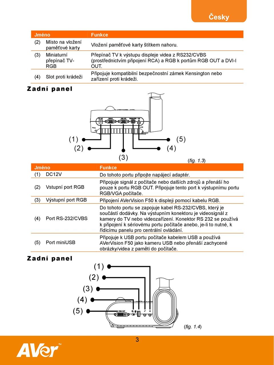 (1) (2) (5) (4) (3) (fig. 1.3) Jméno Funkce (1) DC12V Do tohoto portu připojte napájecí adaptér.