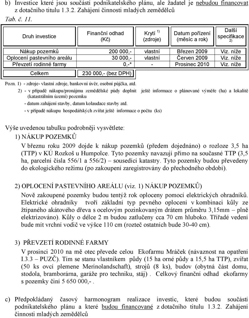 níže Oplocení pastevního areálu 30 000,- vlastní Červen 2009 Viz. níže Převzetí rodinné farmy 0,-* - Prosinec 2010 Viz. níže Celkem 230 000,- (bez DPH) Pozn.