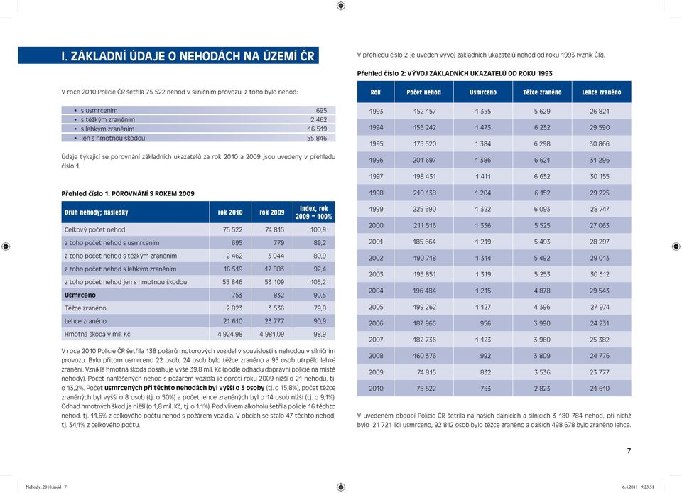 s hmotnou škodou 55 846 Údaje týkající se porovnání základních ukazatelů za a 2009 jsou uvedeny v přehledu číslo 1.