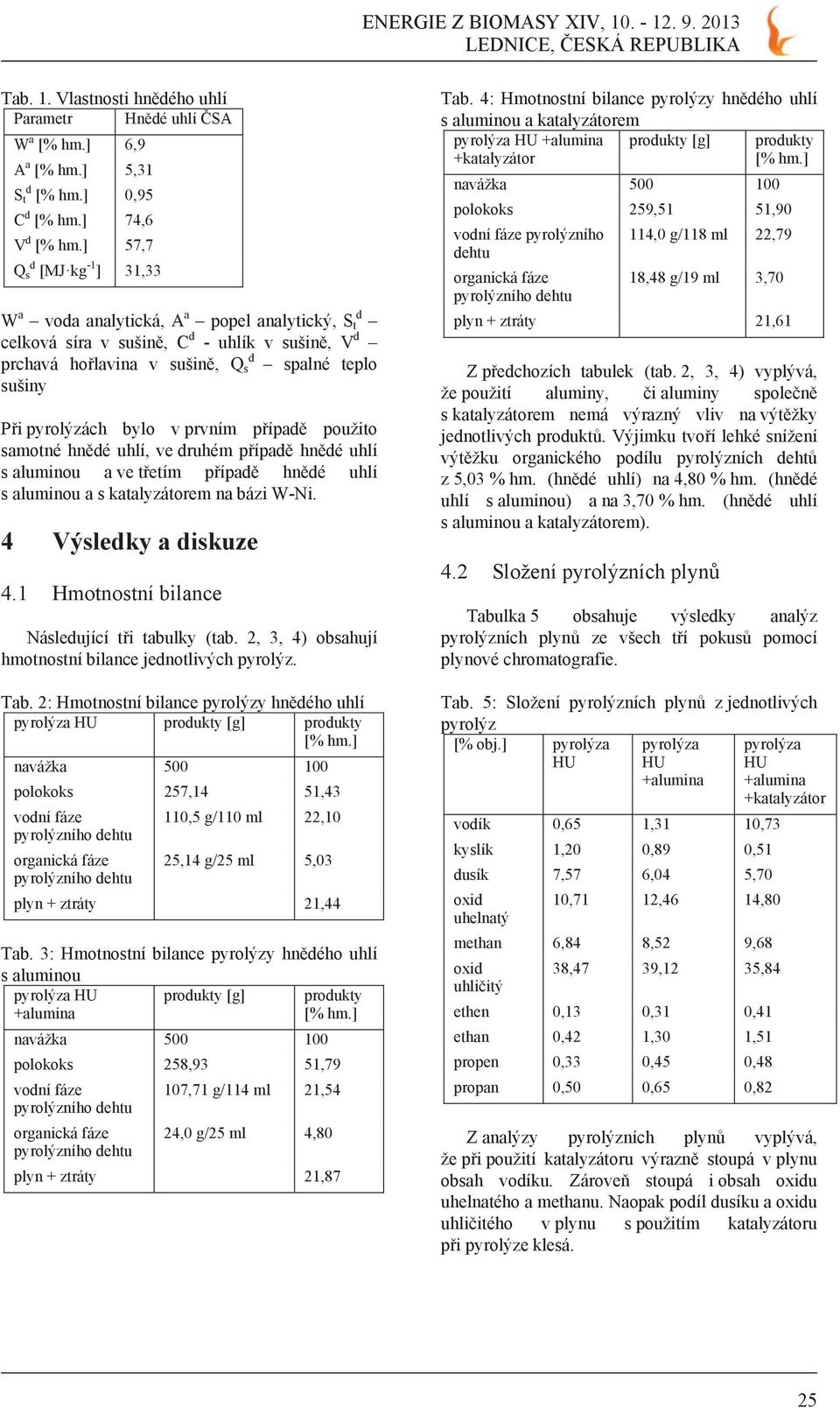 v prvním p ípad použito samotné hn dé uhlí, ve druhém p ípad hn dé uhlí s aluminou a ve t etím p ípad hn dé uhlí s aluminou a s katalyzátorem na bázi W-Ni. 4 Výsledky a diskuze 4.