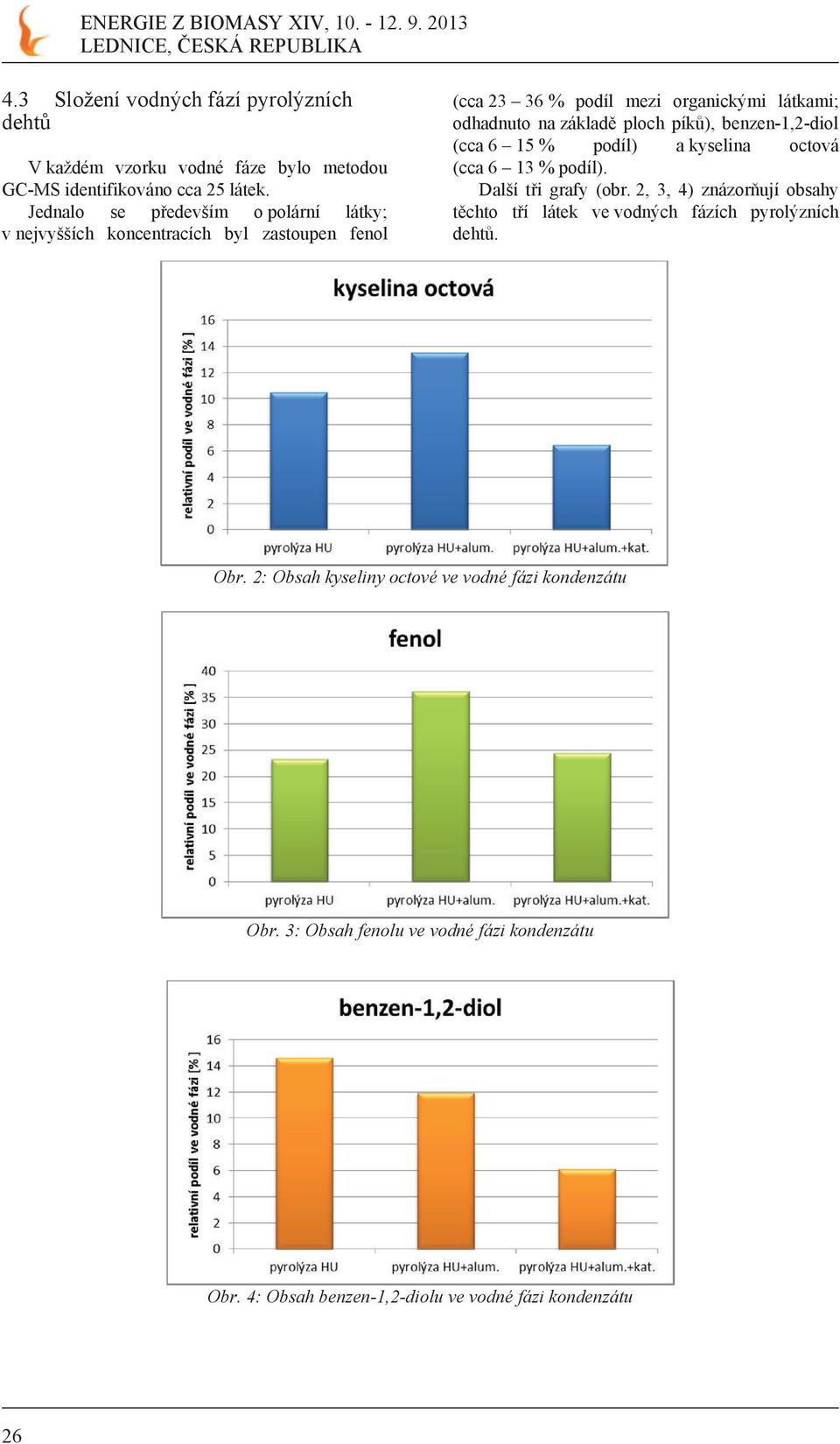 ), benzen-1,2-diol (cca 6 15 % podíl) a kyselina octová (cca 6 13 % podíl). Další t i grafy (obr.