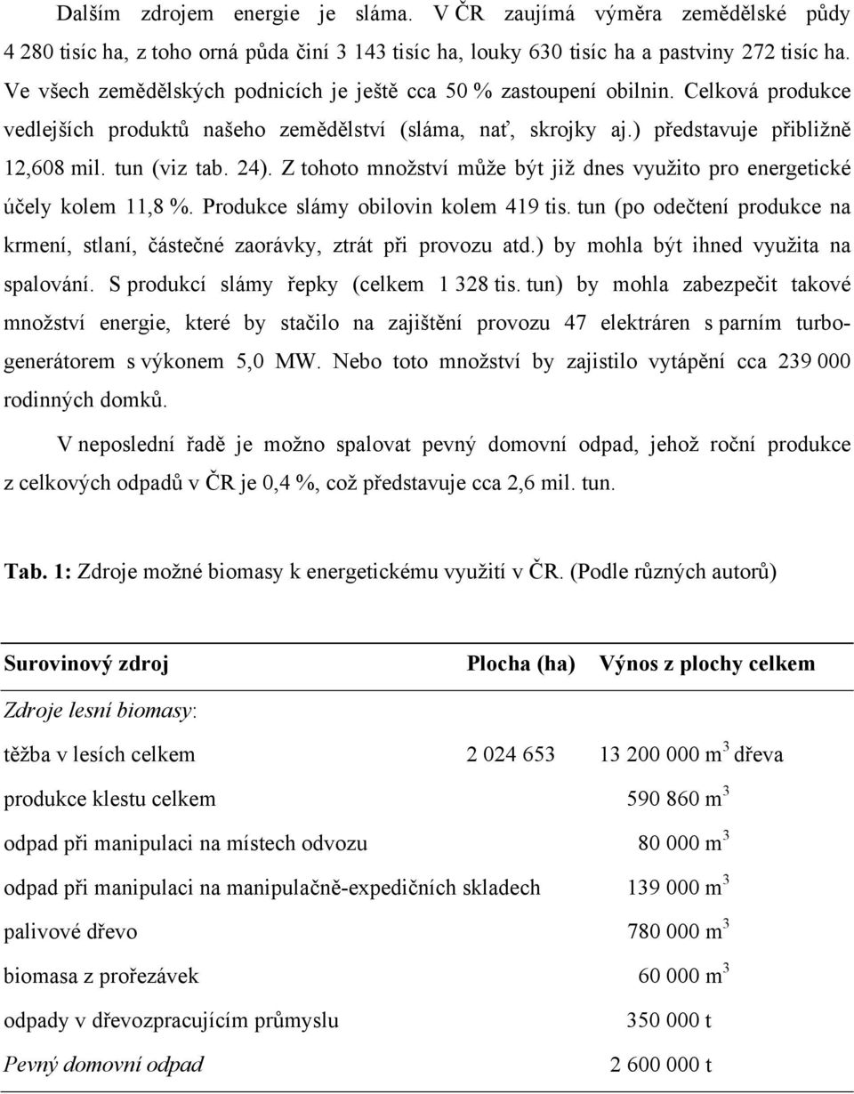 24). Z tohoto množství může být již dnes využito pro energetické účely kolem 11,8 %. Produkce slámy obilovin kolem 419 tis.