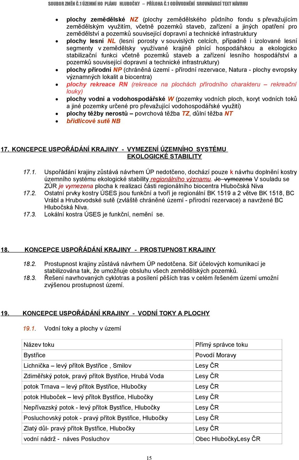 včetně pozemků staveb a zařízení lesního hospodářství a pozemků související dopravní a technické infrastruktury) plochy přírodní NP (chráněná území - přírodní rezervace, Natura - plochy evropsky