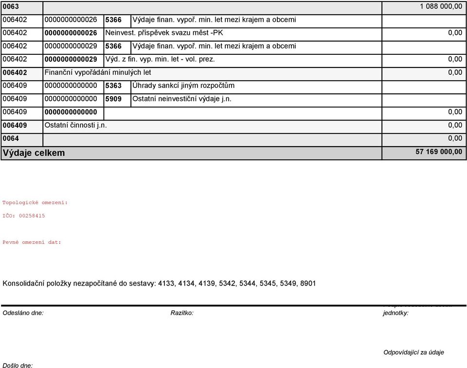 n. 0064 Výdaje celkem 1 088 00 57 169 00 Topologické omezení: IČO: 00258415 Pevné omezení dat: Konsolidační položky nezapočítané do sestavy: 4133, 4134, 4139, 5342, 5344, 5345, 5349, 8901