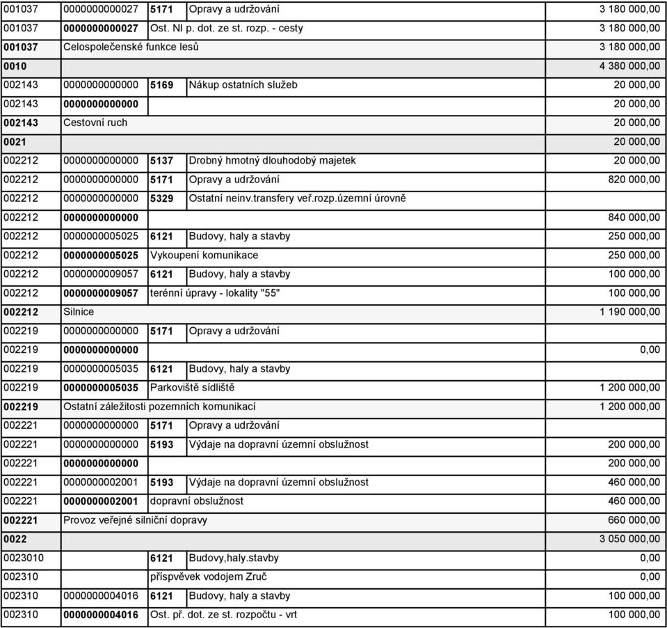 majetek 002212 0000000000000 5171 Opravy a udržování 002212 0000000000000 5329 Ostatní neinv.transfery veř.rozp.