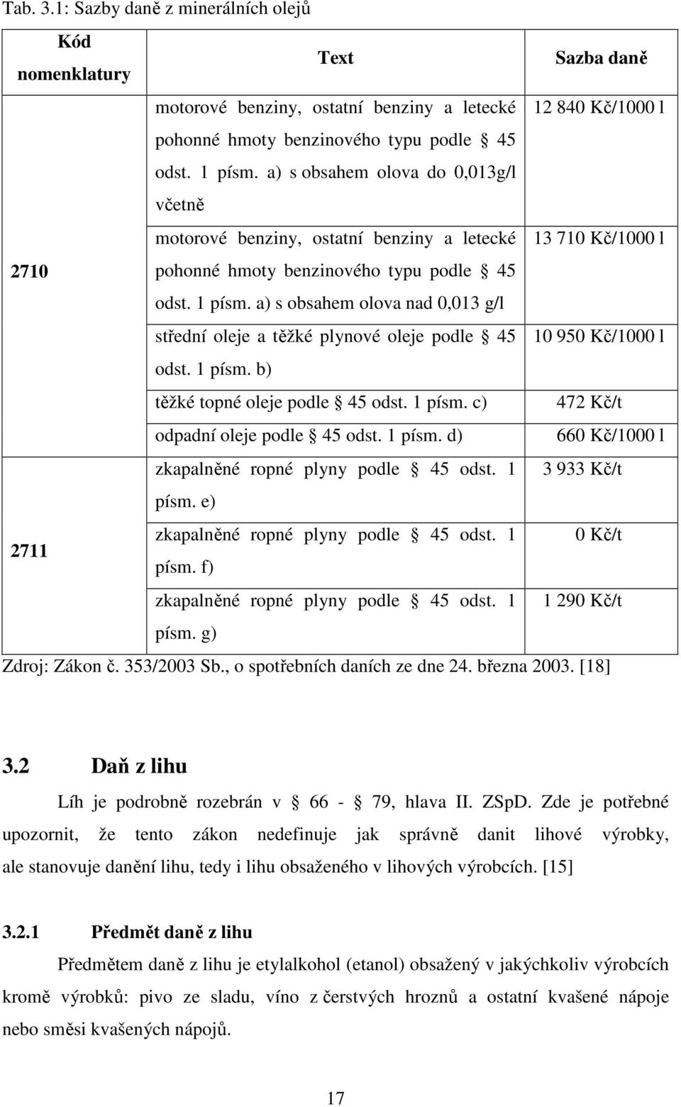 a) s obsahem olova nad 0,013 g/l střední oleje a těžké plynové oleje podle 45 10 950 Kč/1000 l odst. 1 písm. b) těžké topné oleje podle 45 odst. 1 písm. c) 472 Kč/t odpadní oleje podle 45 odst.