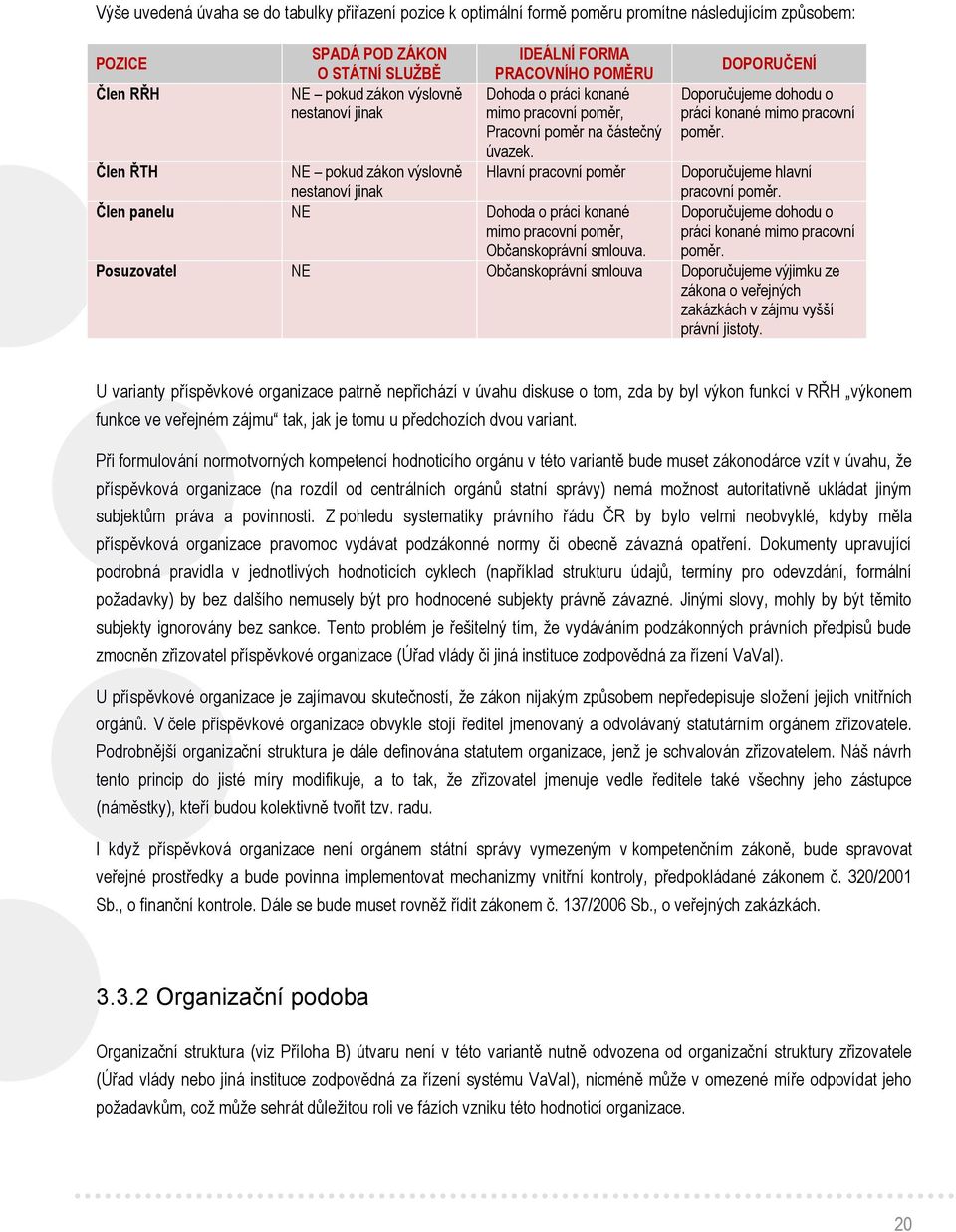 Hlavní pracovní poměr Člen ŘTH NE pokud zákon výslovně nestanoví jinak Člen panelu NE Dohoda o práci konané mimo pracovní poměr, Občanskoprávní smlouva.