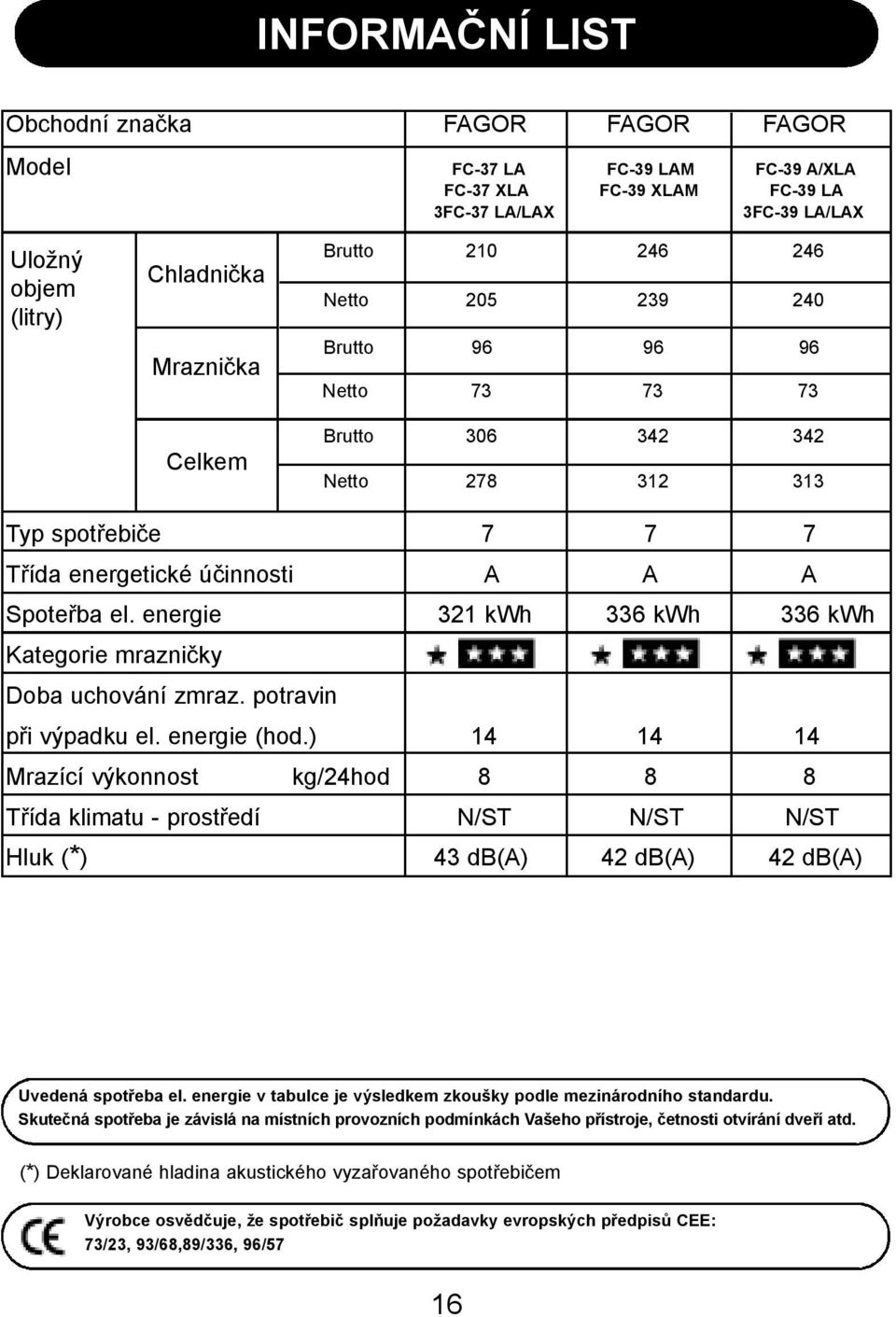 energie 321 kwh 336 kwh 336 kwh Kategorie mrazničky Doba uchování zmraz. potravin při výpadku el. energie (hod.