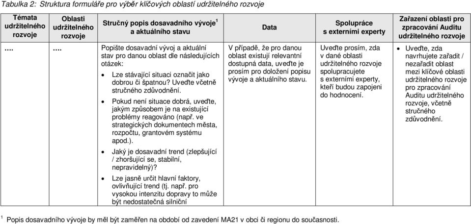 Pokud není situace dobrá, uve te, jakým zpsobem je na existující problémy reagováno (nap. ve strategických dokumentech msta, rozpotu, grantovém systému apod.).