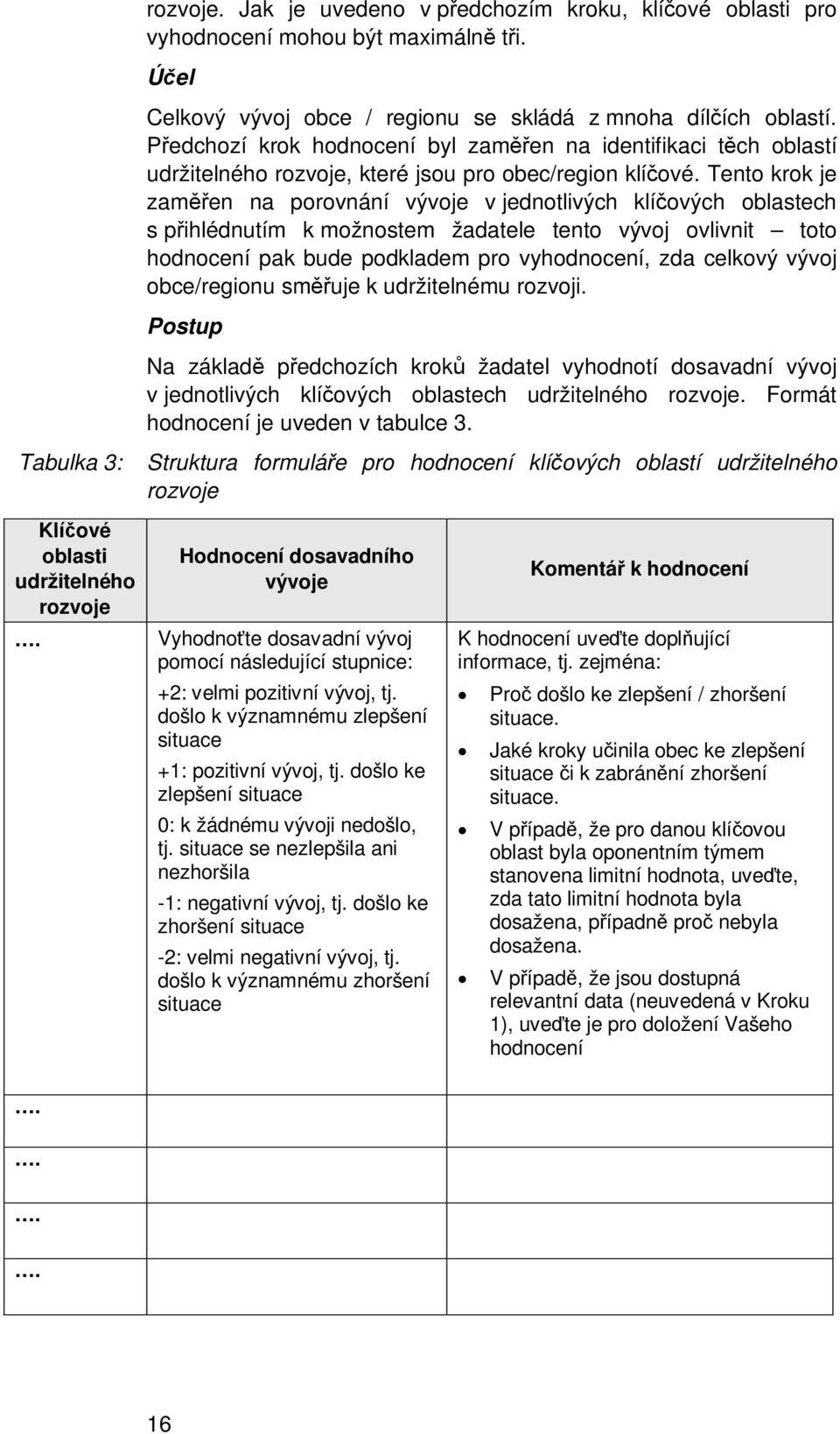 Tento krok je zamen na porovnání vývoje v jednotlivých klíových oblastech s pihlédnutím k možnostem žadatele tento vývoj ovlivnit toto hodnocení pak bude podkladem pro vyhodnocení, zda celkový vývoj