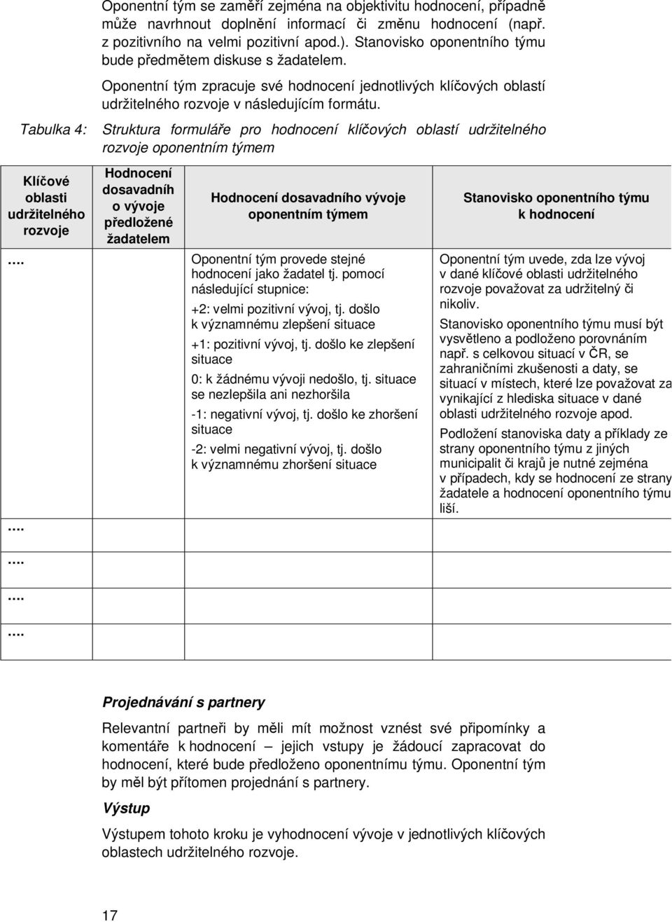 Tabulka 4: Struktura formuláe pro hodnocení klíových oblastí oponentním týmem Klíové oblasti Hodnocení dosavadníh o vývoje pedložené žadatelem Hodnocení dosavadního vývoje oponentním týmem Stanovisko