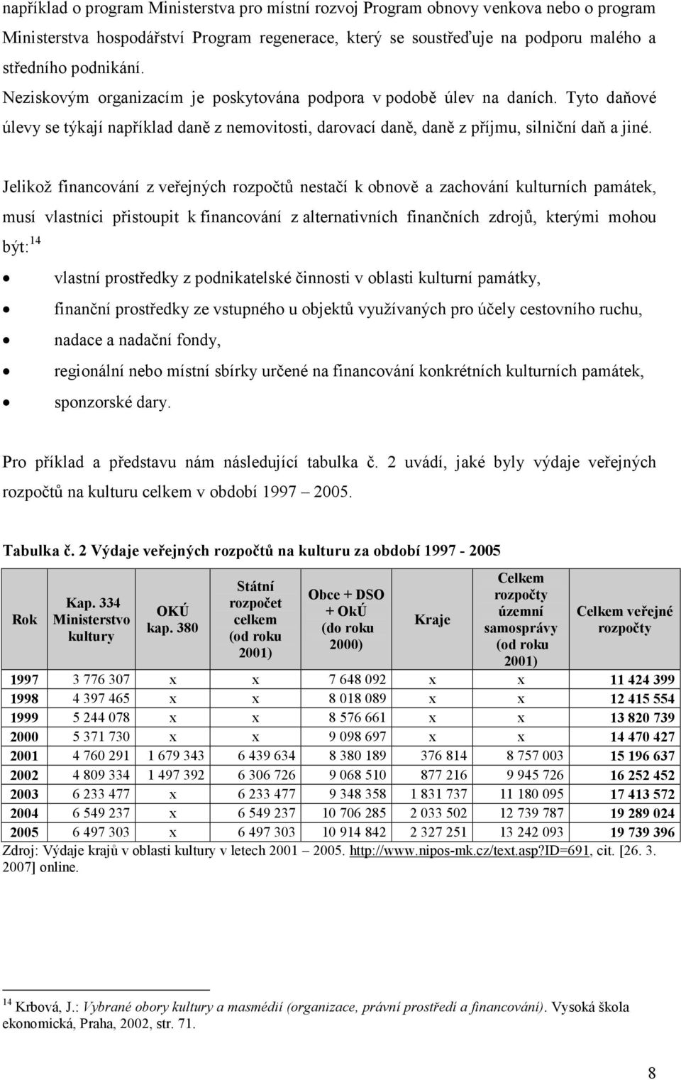 Jelikož financování z veřejných rozpočtů nestačí k obnově a zachování kulturních památek, musí vlastníci přistoupit k financování z alternativních finančních zdrojů, kterými mohou být: 14 vlastní