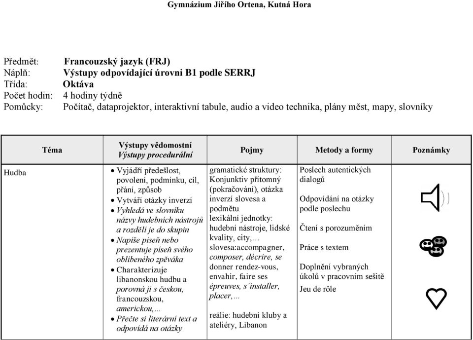 píseň nebo prezentuje píseň svého oblíbeného zpěváka Charakterizuje libanonskou hudbu a porovná ji s českou, francouzskou, americkou, Přečte si literární text a odpovídá na otázky Konjunktiv přítomný