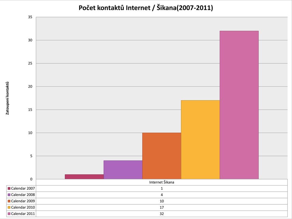 Internet Šikana Calendar 2007 1 Calendar 2008