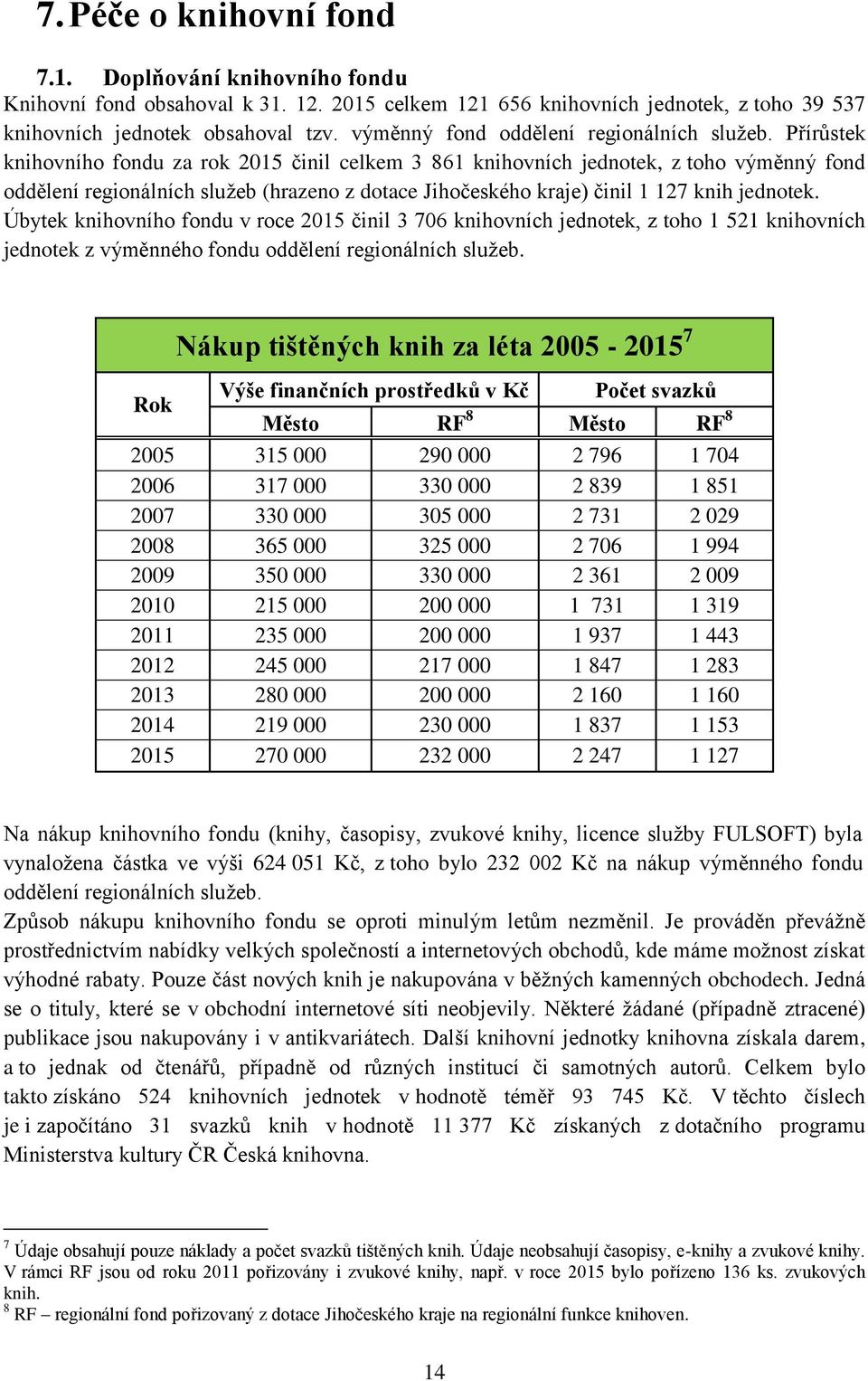 Přírůstek knihovního fondu za rok 2015 činil celkem 3 861 knihovních jednotek, z toho výměnný fond oddělení regionálních služeb (hrazeno z dotace Jihočeského kraje) činil 1 127 knih jednotek.