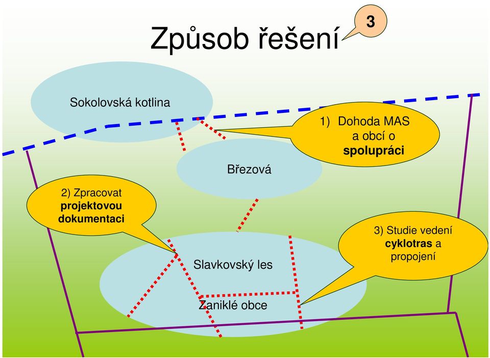 Slavkovský les 1) Dohoda MAS a obcí o