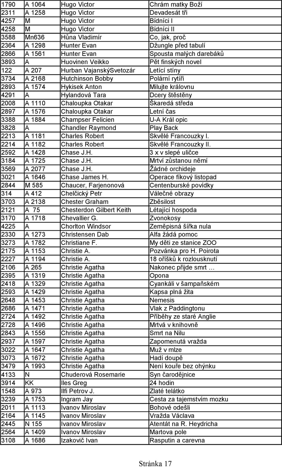 rytíři 2893 A 1574 Hykisek Anton Milujte královnu 4291 A Hylandová Tara Dcery štěstěny 2008 A 1110 Chaloupka Otakar Škaredá středa 2897 A 1576 Chaloupka Otakar Letní čas 3388 A 1884 Champser Felicien