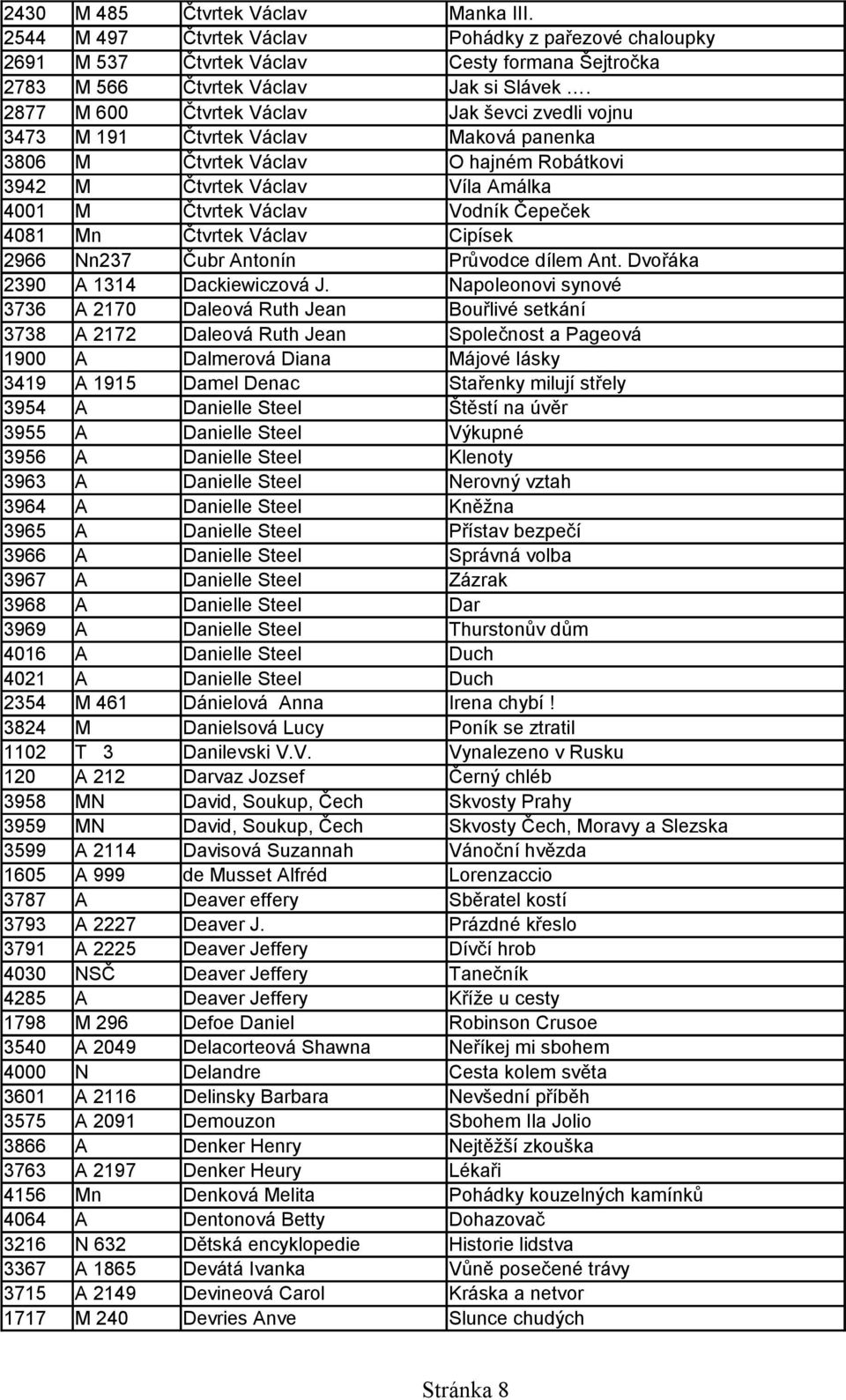 Čepeček 4081 Mn Čtvrtek Václav Cipísek 2966 Nn237 Čubr Antonín Průvodce dílem Ant. Dvořáka 2390 A 1314 Dackiewiczová J.