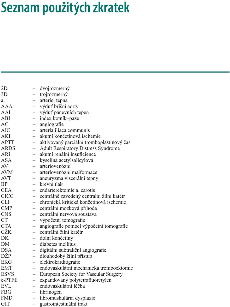 tromboplastinový čas ARDS Adult Respiratory Distress Syndrome ARI akutní renální insuficience ASA kyselina acetylsalicylová AV arteriovenózní AVM arteriovenózní malformace AVT aneuryzma viscerální