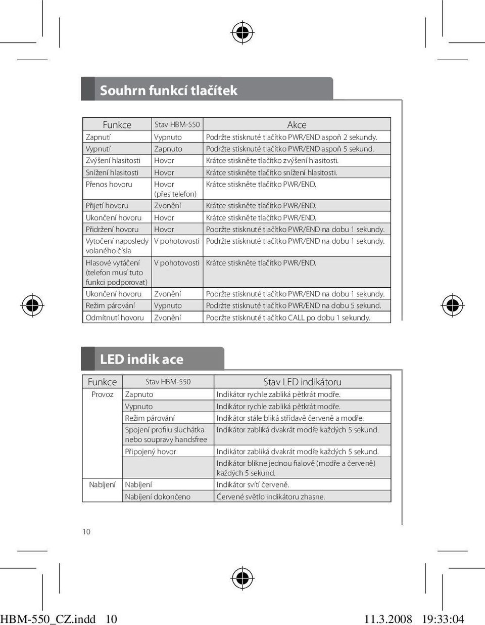 (přes telefon) Přijetí hovoru Zvonění Krátce stiskněte tlačítko PWR/END. Ukončení hovoru Hovor Krátce stiskněte tlačítko PWR/END.