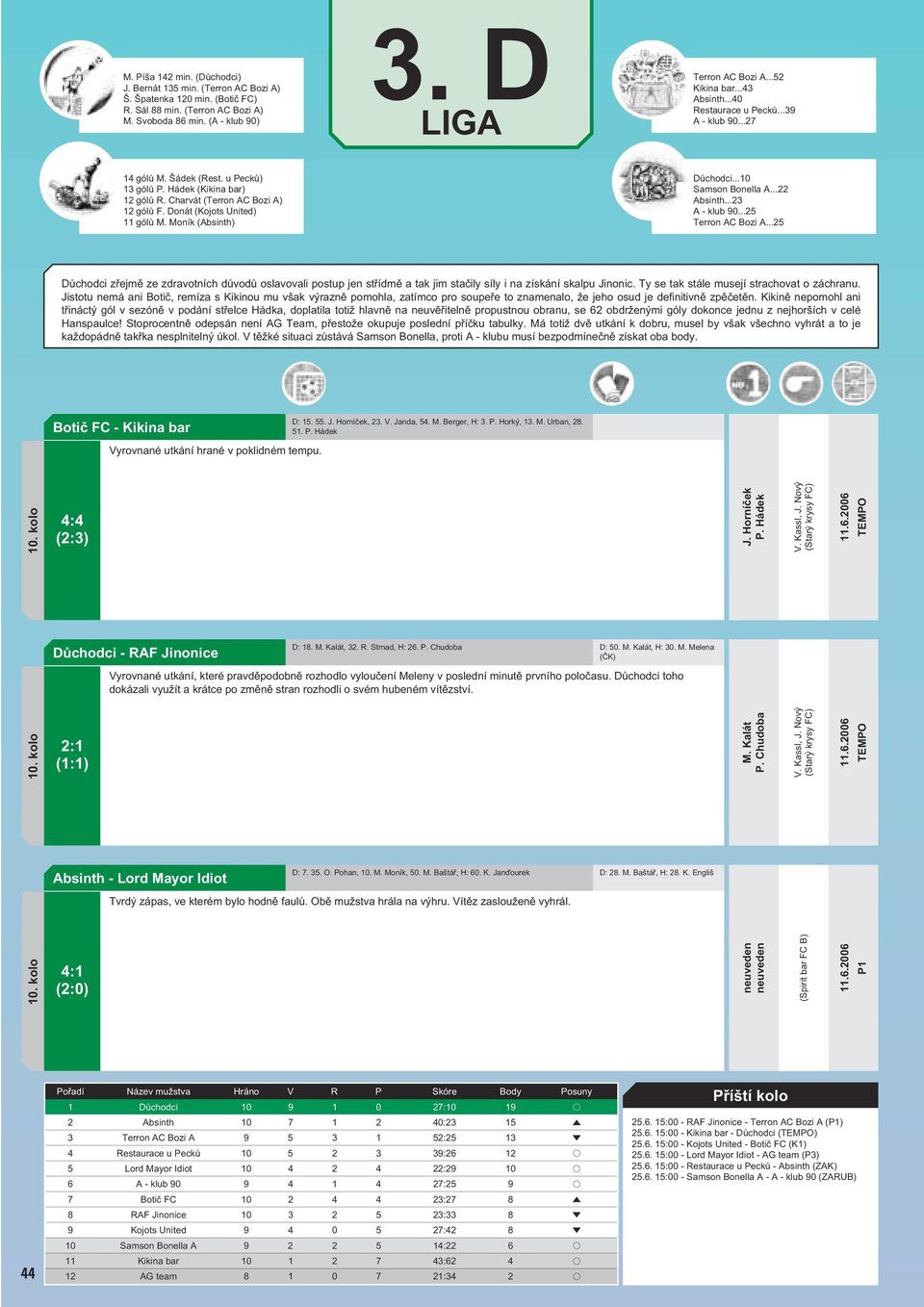 Donát (Kojots United) 11 gólů M. Moník (Absinth) Důchodci...10 Samson Bonella A...22 Absinth...23 A - klub 90...25 Terron AC Bozi A.