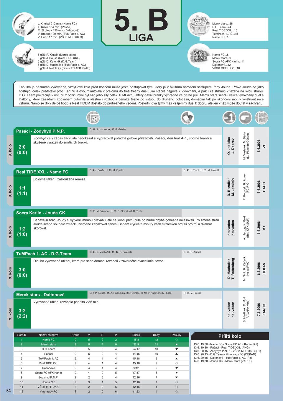 Netolický (Socra FC AFK Karlín) Namo FC...8 Merck stars...9 Socra FC AFK Karlín...11 Daltonové...12 VŠSK MFF UK C.