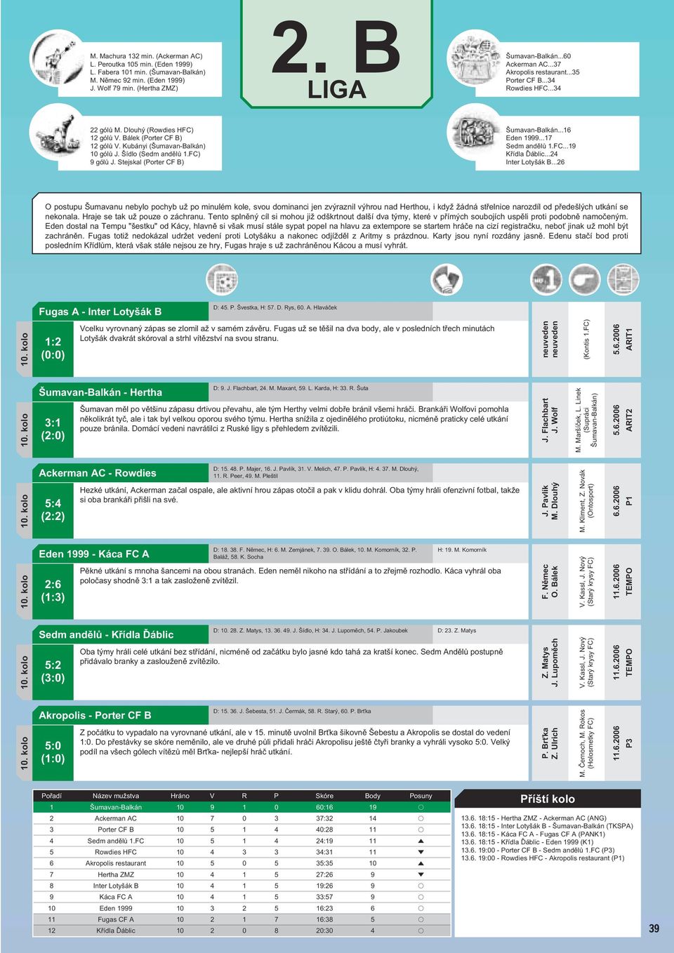FC) 9 gólů J. Stejskal (Porter CF B) Šumavan-Balkán...16 Eden 1999...17 Sedm andělů 1.FC...19 Křídla Ďáblic...24 Inter Lotyšák B.