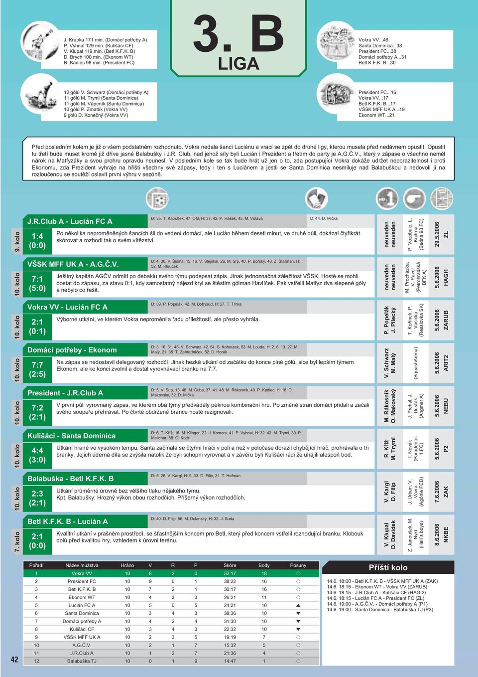Vápeník (Santa Dominica) 10 gólů P. Zmatlík (Vokra VV) 9 gólů D. Konečný (Vokra VV) President FC...16 Vokra VV...17 Betl K.F.K. B...17 VŠSK MFF UK A...19 Ekonom WT.
