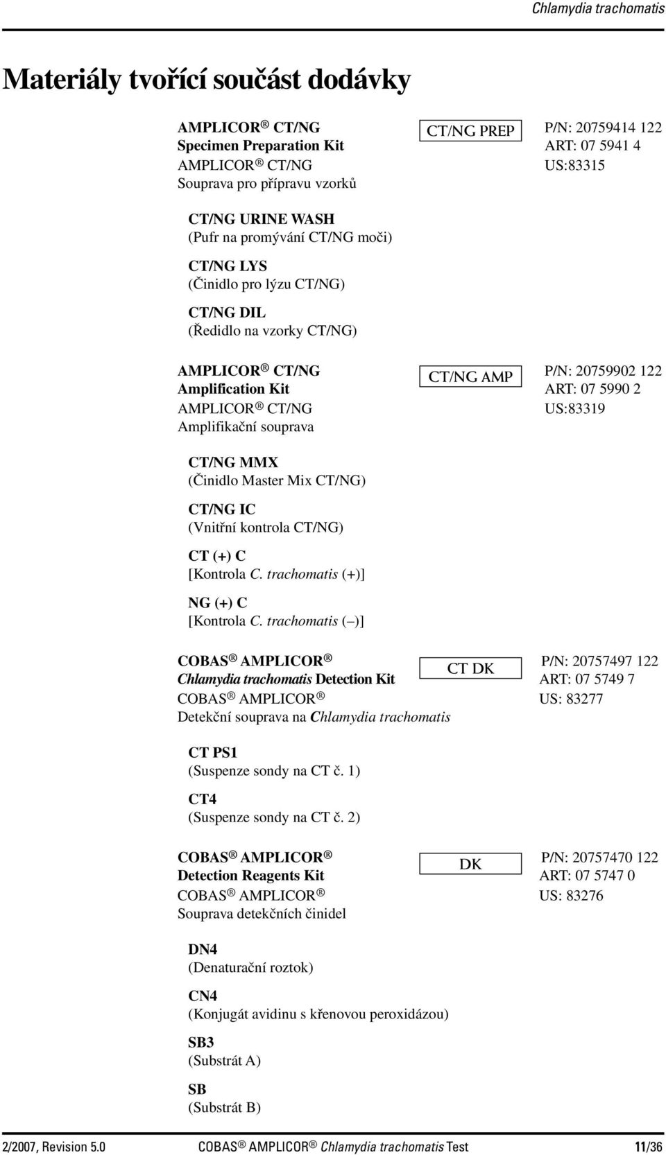 CT/NG US:83319 Amplifikační souprava CT/NG MMX (Činidlo Master Mix CT/NG) CT/NG IC (Vnitřní kontrola CT/NG) CT (+) C [Kontrola C. trachomatis (+)] NG (+) C [Kontrola C.