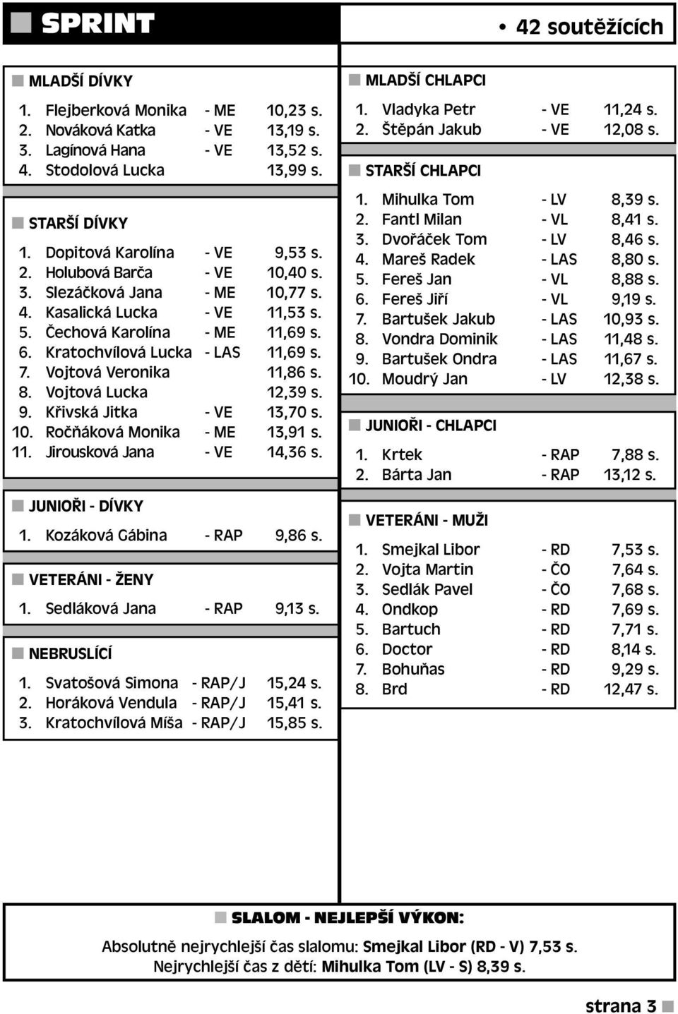 Křivská Jitka - VE 13,70 s. 10. Ročňáková Monika - ME 13,91 s. 11. Jirousková Jana - VE 14,36 s. 1. Kozáková Gábina - RAP 9,86 s. VETERÁNI - ŽENY 1. Sedláková Jana - RAP 9,13 s. NEBRUSLÍCÍ 1.