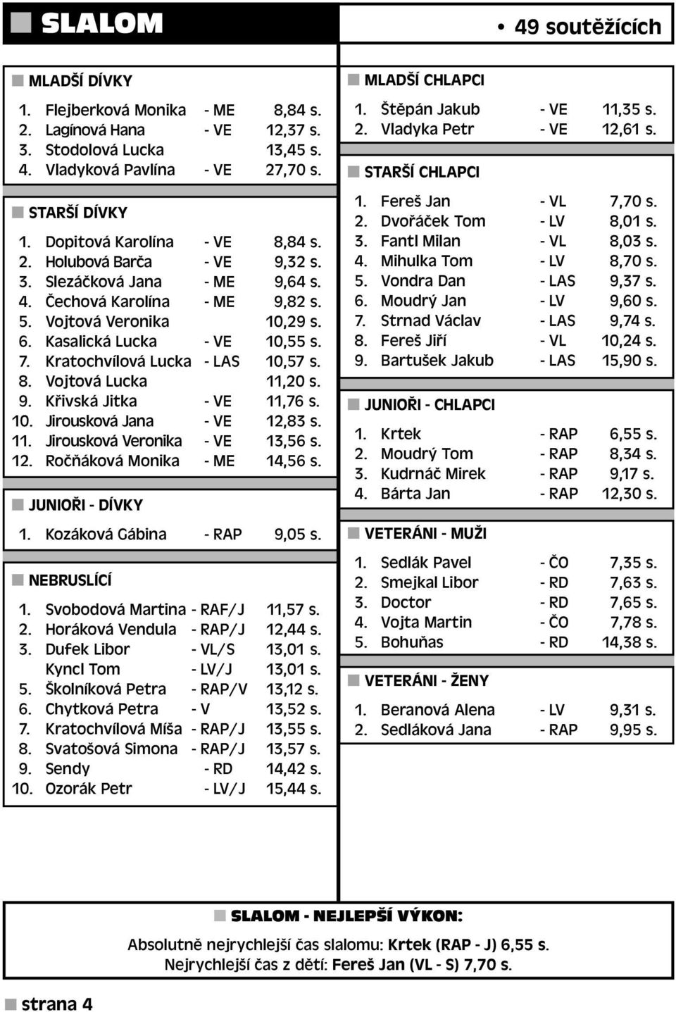 10. Jirousková Jana - VE 12,83 s. 11. Jirousková Veronika - VE 13,56 s. 12. Ročňáková Monika - ME 14,56 s. 1. Kozáková Gábina - RAP 9,05 s. NEBRUSLÍCÍ 1. Svobodová Martina - RAF/J 11,57 s. 2.