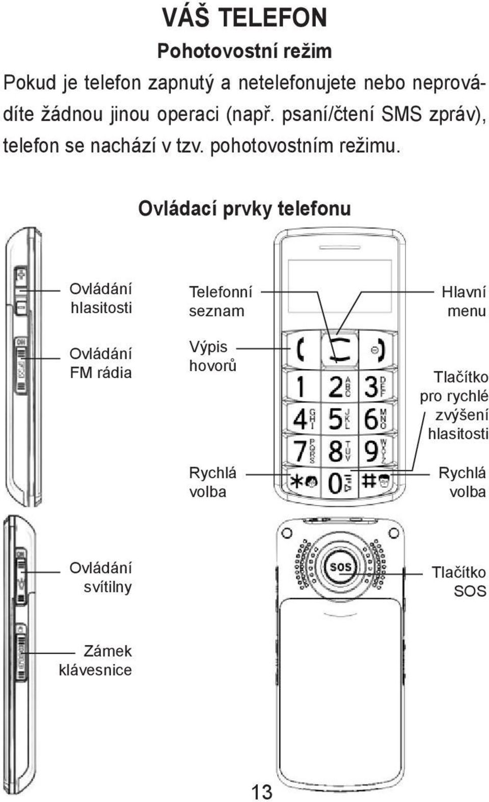 Ovládací prvky telefonu Ovládání hlasitosti Ovládání FM rádia Telefonní seznam Výpis hovorů Rychlá